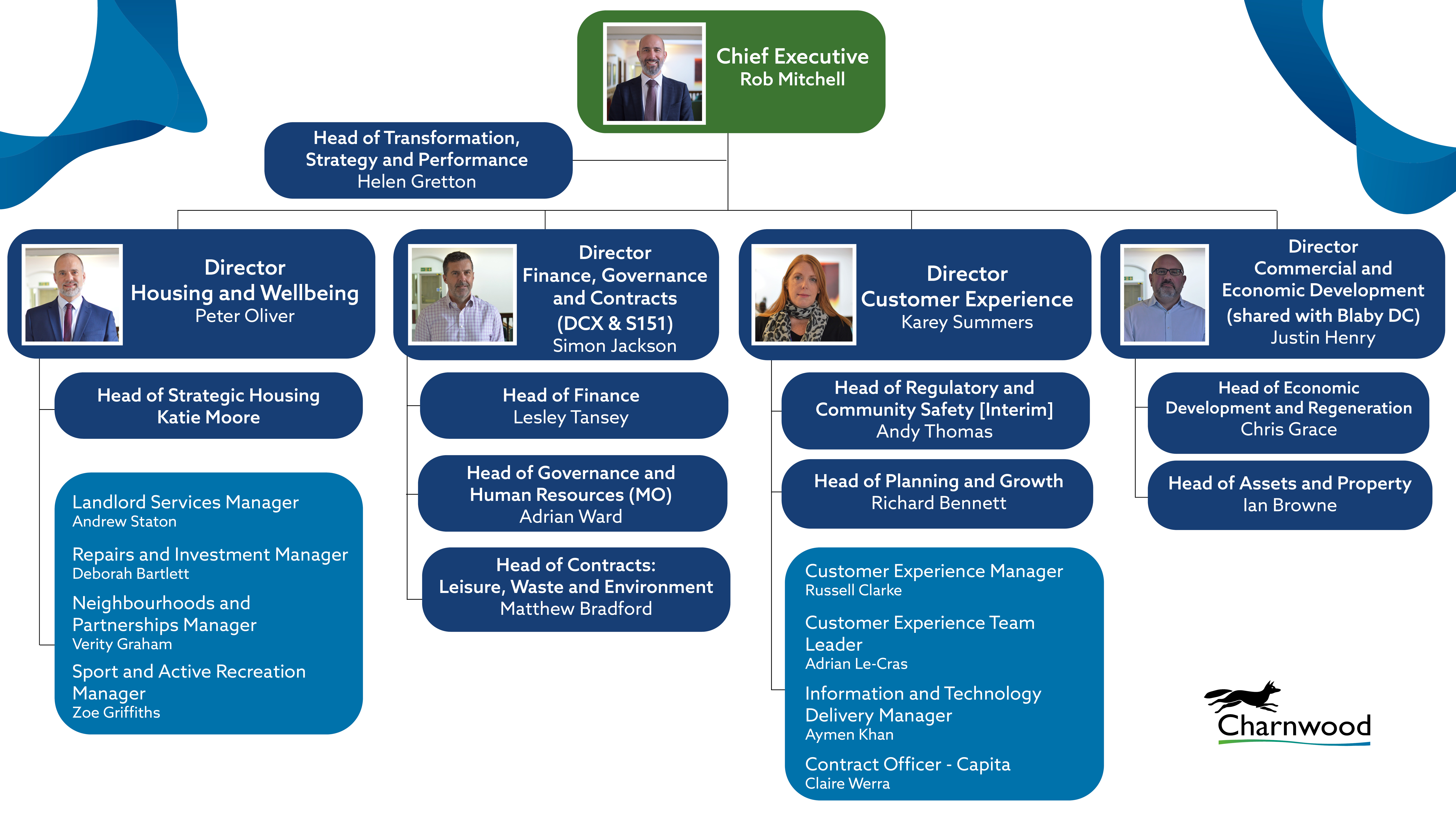 The organisation structure for Charnwood Borough Council
